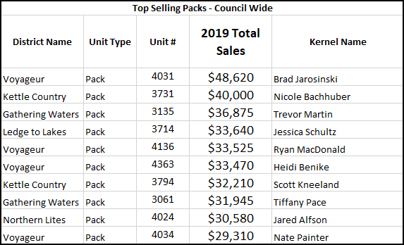 Top Selling Packs-BLC