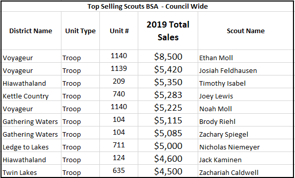 Top Selling Scouts BSA-BLC