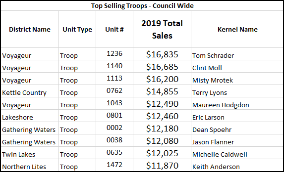 Top Selling Troops-BLC