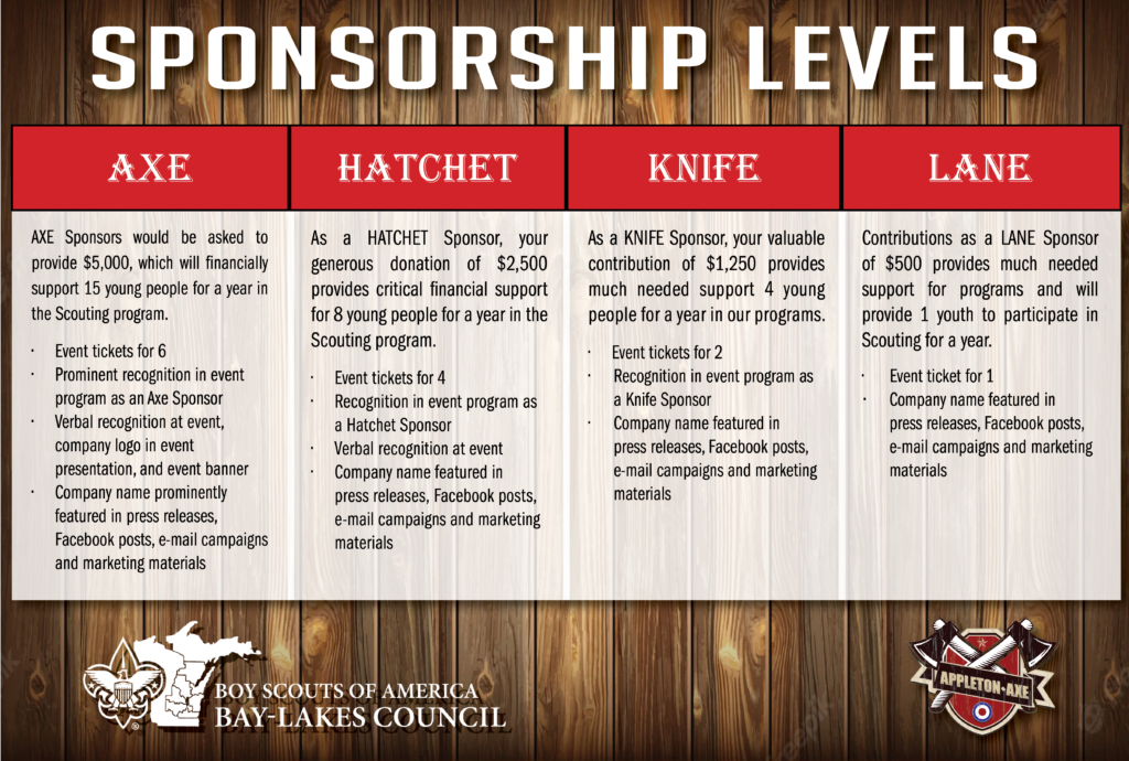 sponsor levels web